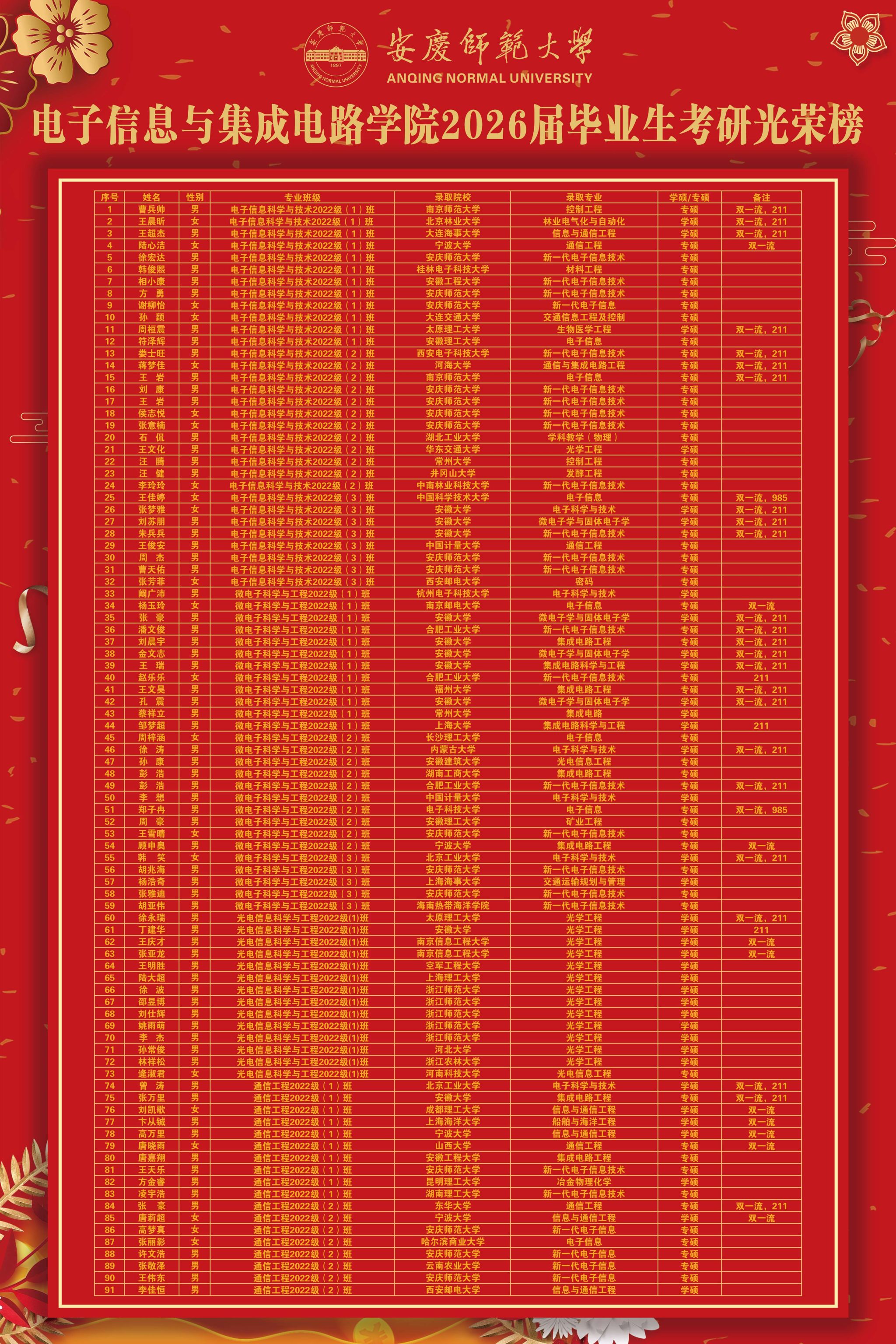 【质量文化建设年】芯向研途，智启新程——yl6809永利集团 2026 届考研升学再创佳绩